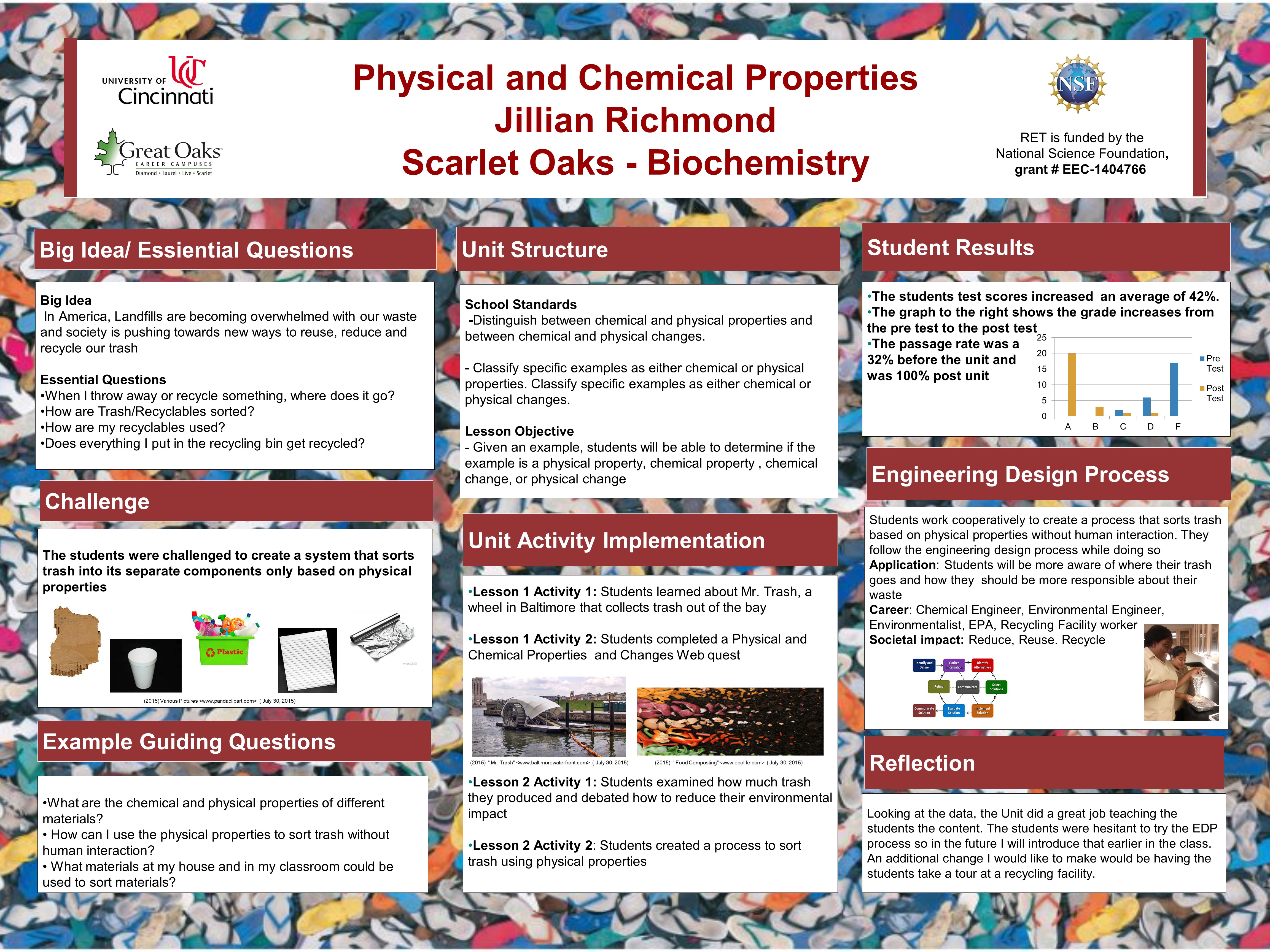 Jillian Richmond's Poster